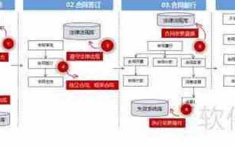 企业合同管理：提升效率与风险控制的关键策略