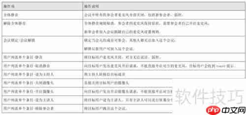 视频会议软件操作指南:高效沟通必备技能