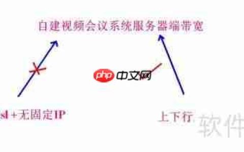 自建视频会议系统：实现高效沟通与协作的方法