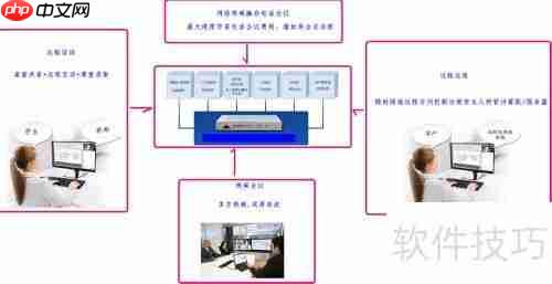 自建视频会议系统:实现高效沟通与协作的方法