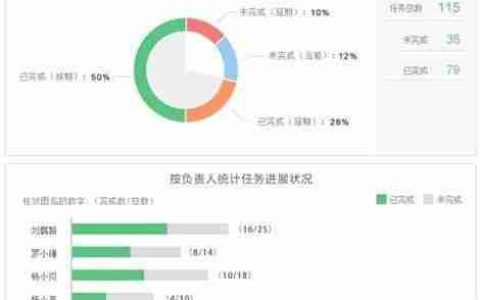 较好用的项目管理软件有哪些？
