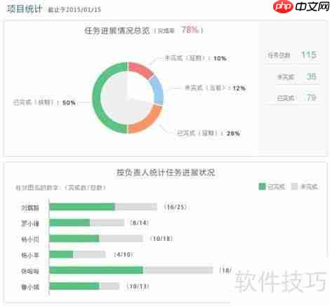 较好用的项目管理软件有哪些?