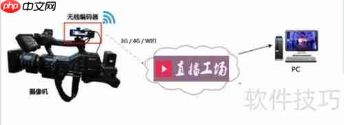 直播工场:企业直播系统配置指南