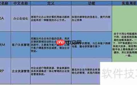 OA系统概念：提升办公自动化的关键