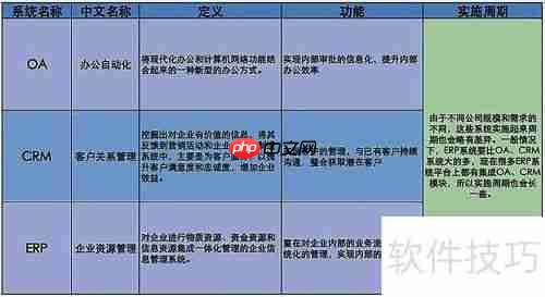 OA系统概念:提升办公自动化的关键