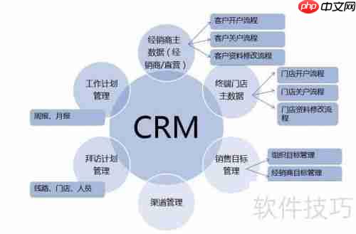 上海OA系统选购指南:如何选择合适的办公自动化系统?