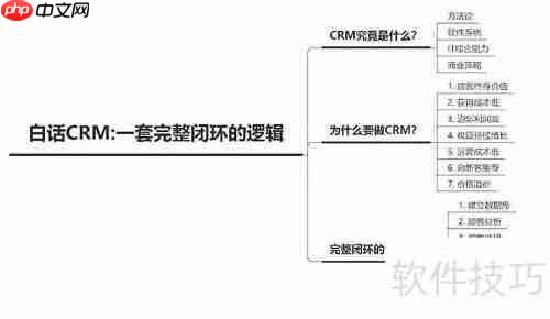 上海OA系统选购指南:如何选择合适的办公自动化系统?