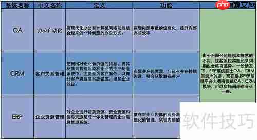 上海OA系统选购指南:如何选择合适的办公自动化系统?