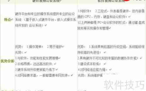 视频会议系统品牌软硬件对比分析