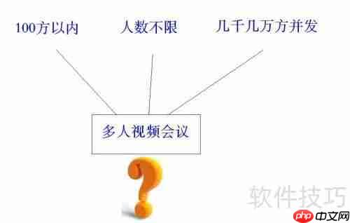 多人视频会议用什么软件好?