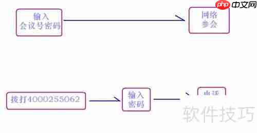 好用的纯软件视频会议推荐