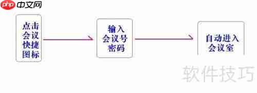 好用的纯软件视频会议推荐