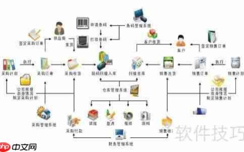 商品进销存软件：高效管理库存与销售的新选择