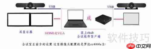 双流视频会议系统方案