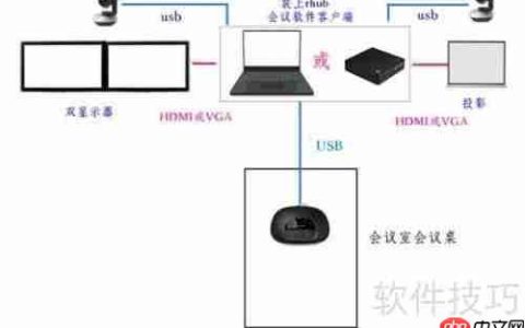 双流视频会议系统方案
