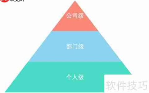 市场活动管理：策略与执行指南