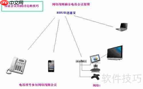 视频会议:高效直观协同互动的实现方法