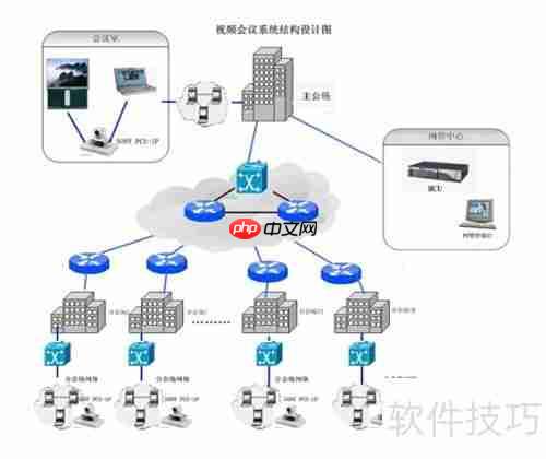 视频会议怎么开?一文教你轻松搞定!