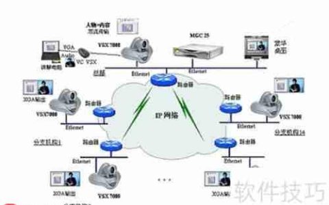 视频会议怎么开？一文教你轻松搞定！