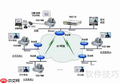 视频会议怎么开?一文教你轻松搞定!