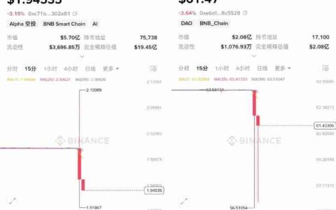 简单分析Binance Alpha哪些代币性价比更高?