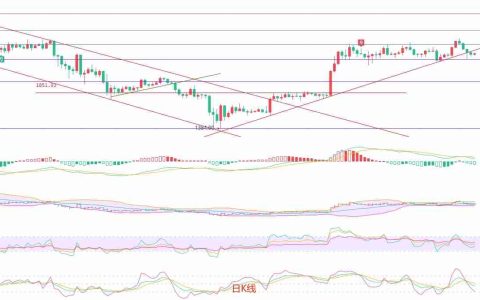 以太坊（ETH）：震荡格局下的多空博弈与短线策略