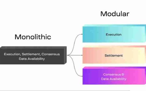 什么是Modular 区块链？区块链有哪些模块？热门模块一览