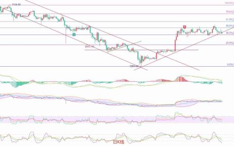 以太坊（ETH）：猎寻箱体底部支撑，短线多空博弈加剧
