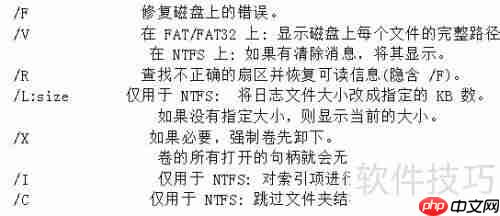 磁盘出错了?用这些工具轻松修复!