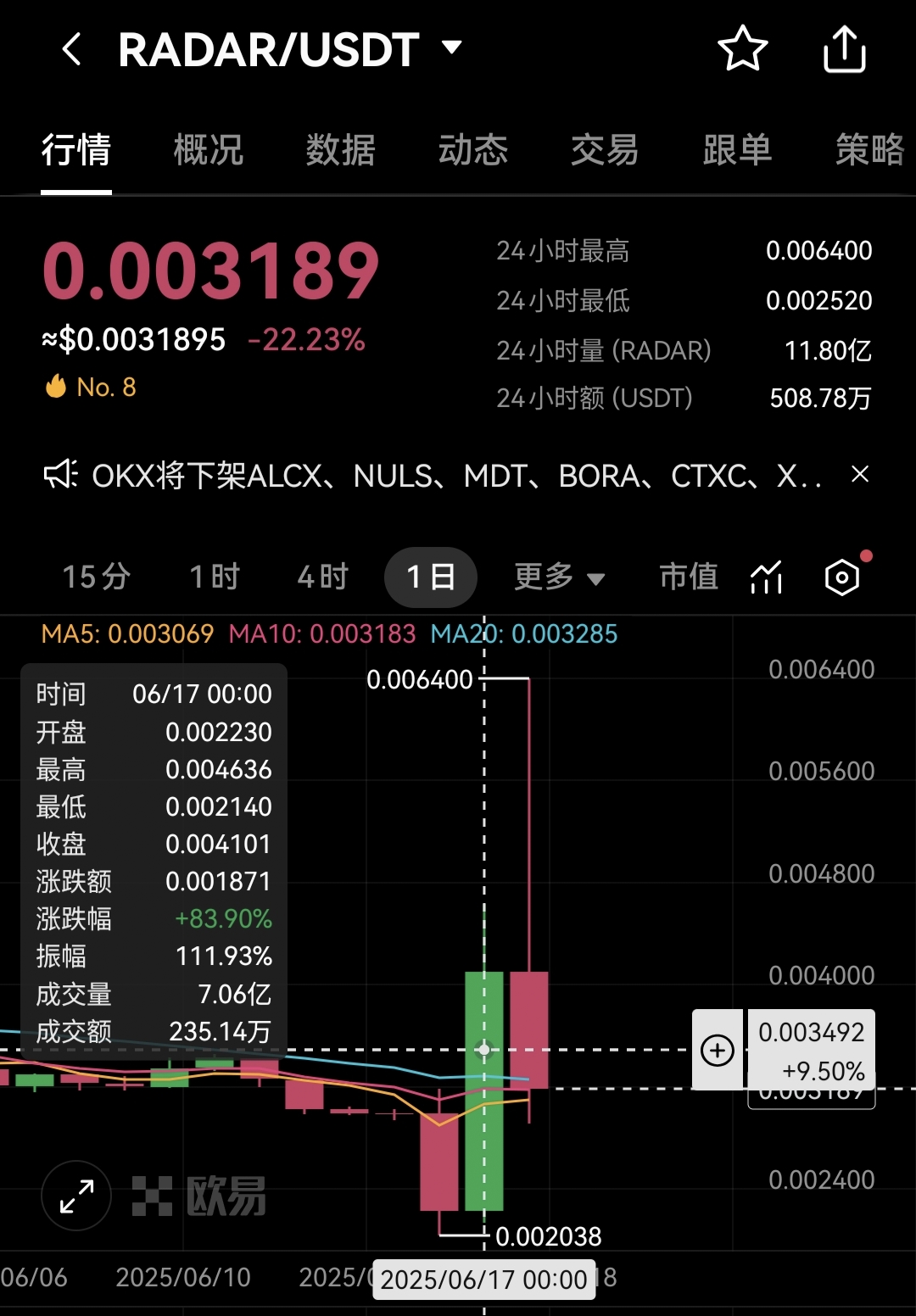 下架的加密货币值得抄底吗_交易所下架货币值得入手吗 - 创想鸟