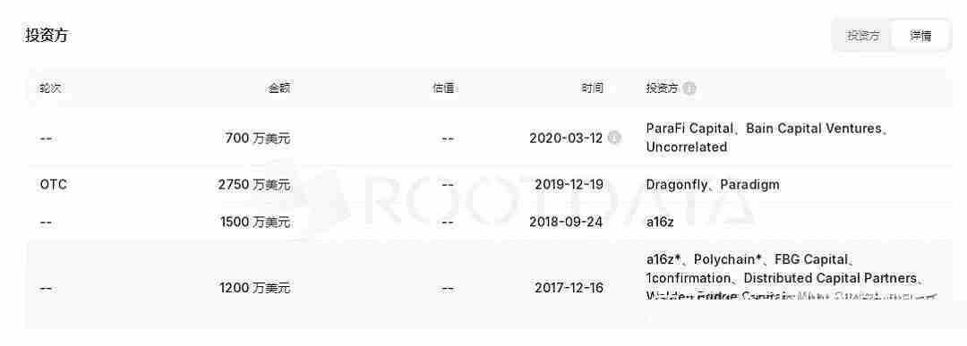 TGE上线!融资6150万美元Spark Protocol(SPK)即将登陆各大平台!