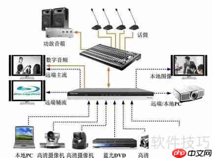 高清视频会议系统:提升沟通效率的新选择
