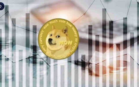 Dogecoin的价格预测：骑突破波还是面对蘸酱？