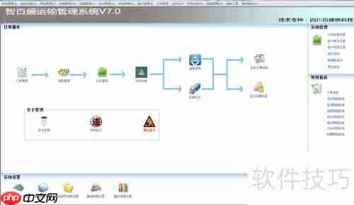 物流公司管理软件的好处有哪些?