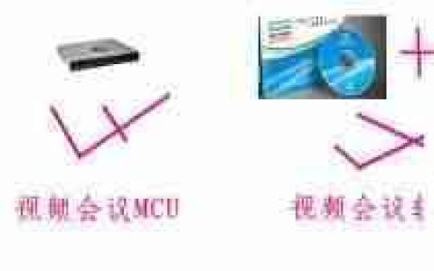 组建视频会议系统所需设备一览