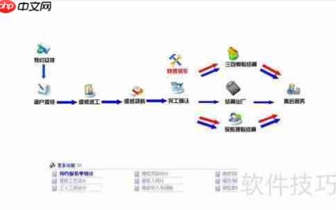 汽车维修管理软件平台的功能介绍