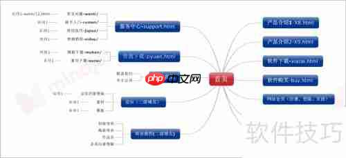 程序员必知:高效管理类软件推荐