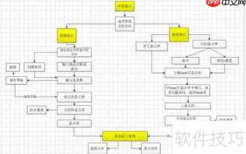 易商乐会员管理系统盘点功能使用指南