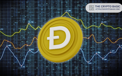 Dogecoin的价格在边缘：它会破裂还是分解？