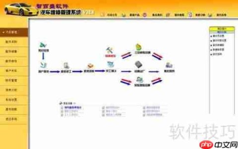 汽车维修在线管理软件的作用