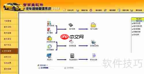 汽车维修在线管理软件的作用