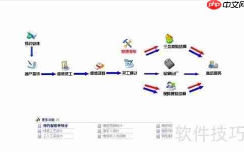 汽车维修软件中的汽修厂管理思想