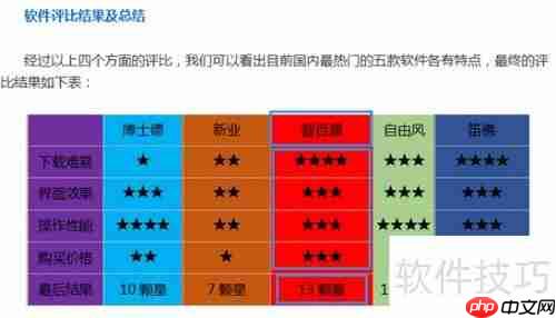 汽车维修管理系统免费版下载地址