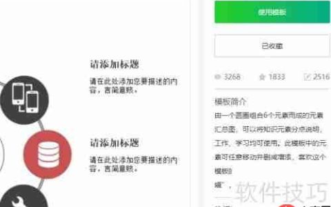 流程图模板套用编辑流程图