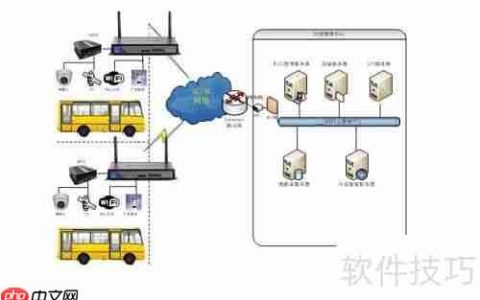 公交4GWiFi广告推送系统解决方案