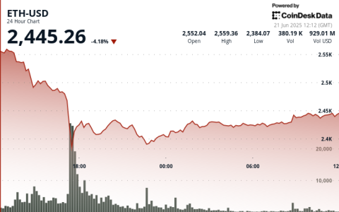 以太坊，贝莱德和Etha ETF：解码最新的市场移动