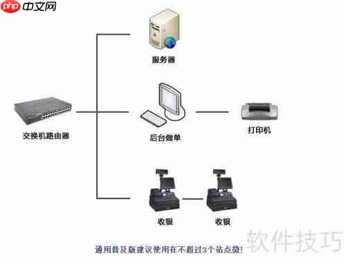 超市收银设备如何合理配置?POS收银机选购指南