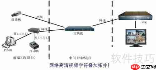 巧用超市防盗设备,减少损失有新招