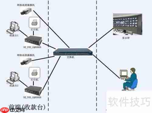 巧用超市防盗设备,减少损失有新招