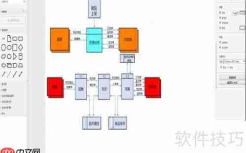 超市管理系统流程图模板分享